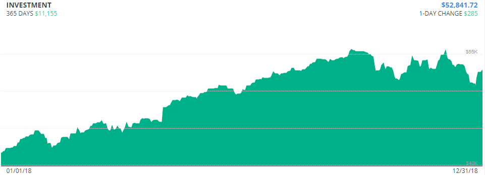 PersonalCapital_2018_Investments